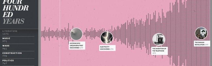 awwwards sotd Histography 2