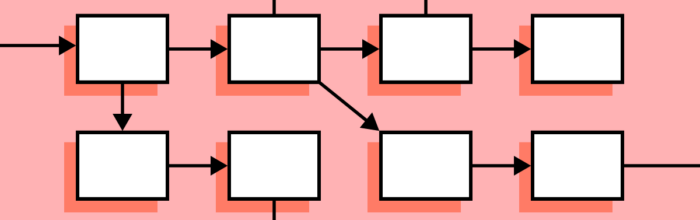 An Introduction to the Design Iteration Process